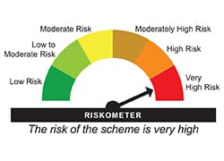 Riskometer indicating very high risk
