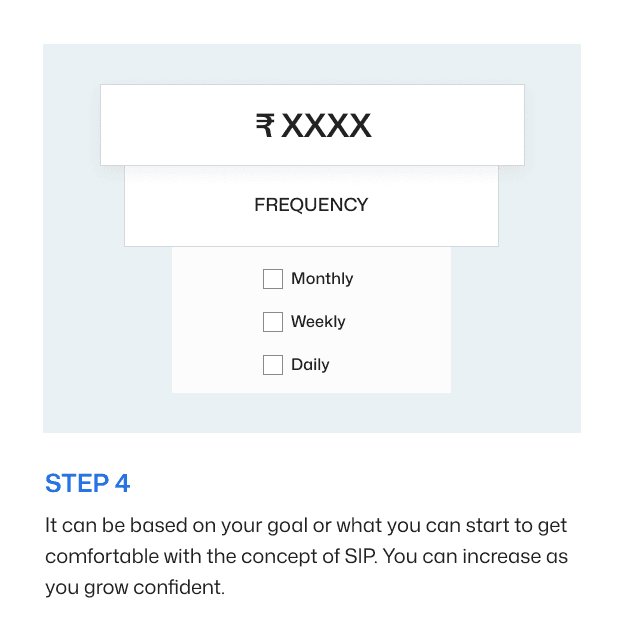 Decide SIP Amount & frequency step